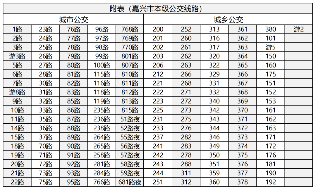 上海与嘉兴实现公共交通乘车码互联互通,后续将扩大至杭州、南京等长三角城市