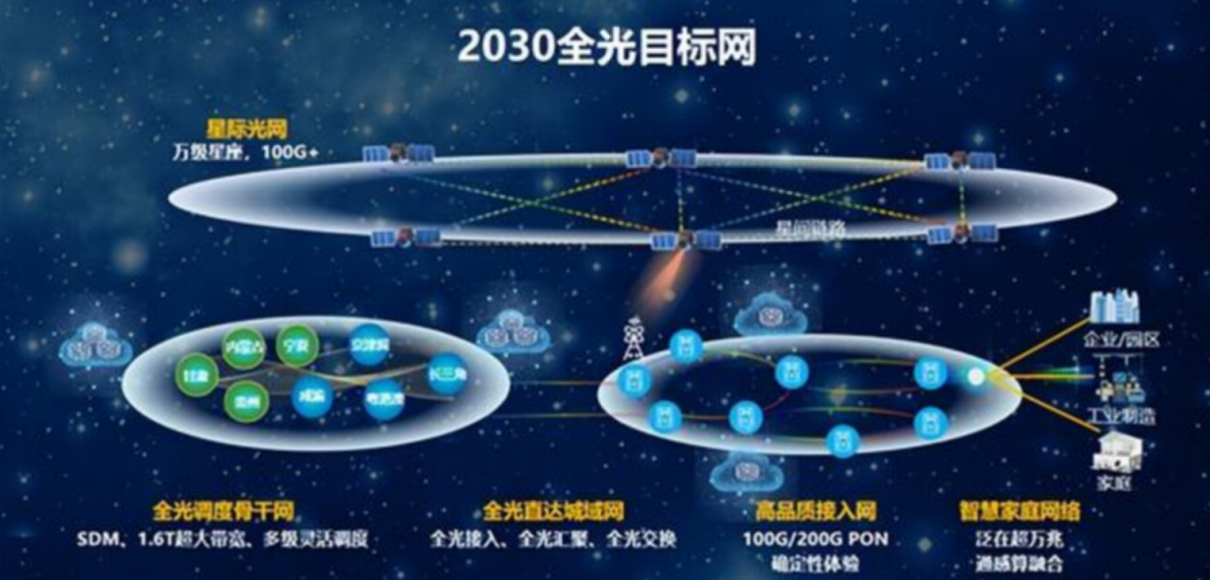“卫星战”打响,华为全生态卫星通信布局步步领先