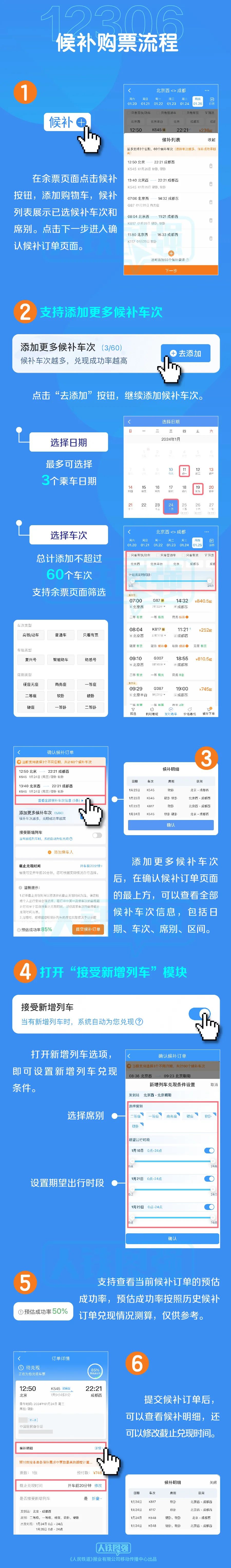 12306 候补购票新变化:每个订单最多可添加 60 个车次,扩大兑现时间选择范围
