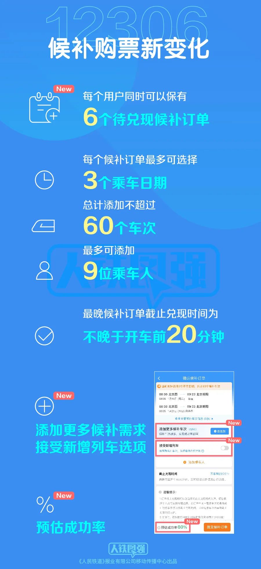12306 候补购票新政策:一个订单可添加最多60个车次,寻找车票的时间范围扩大了
