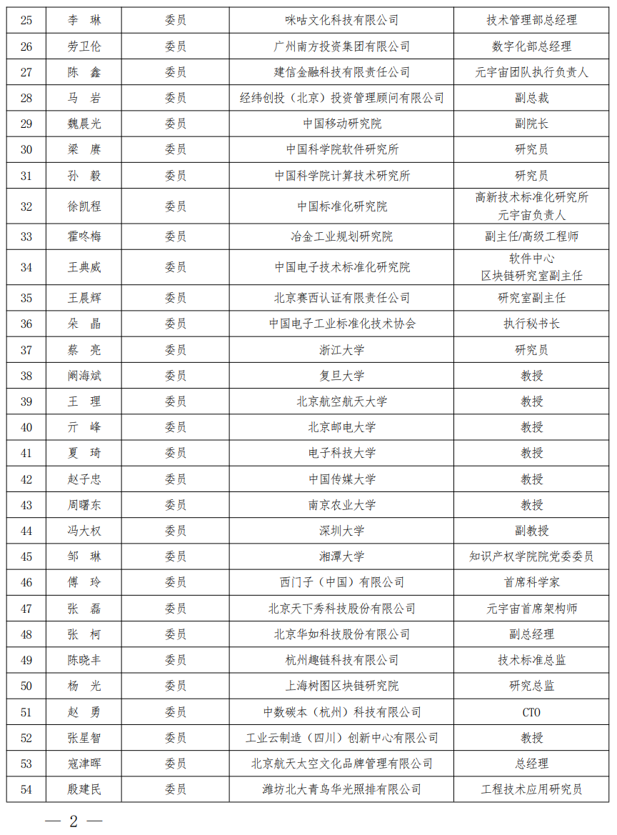 元宇宙标准化工作组组建方案公示:华为、腾讯、网易、京东方等参与