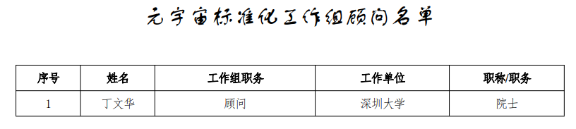 元宇宙标准化工作组组建方案公示:华为、腾讯、网易、京东方等参与