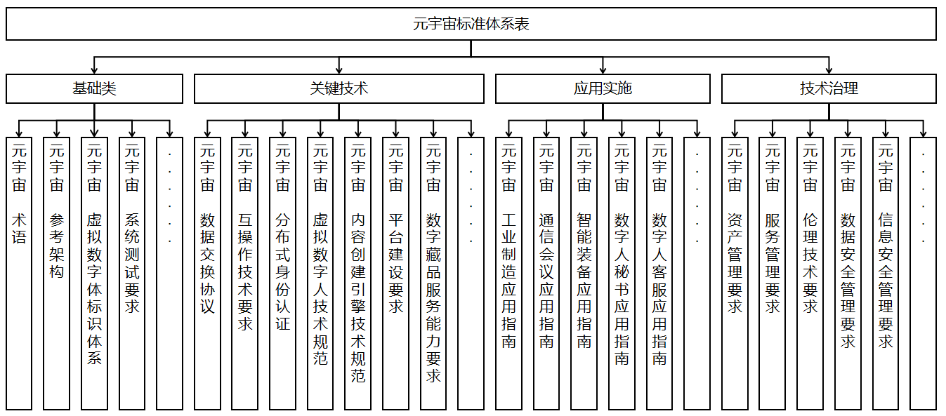 元宇宙标准化工作组组建方案公示:华为、腾讯、网易、京东方等参与
