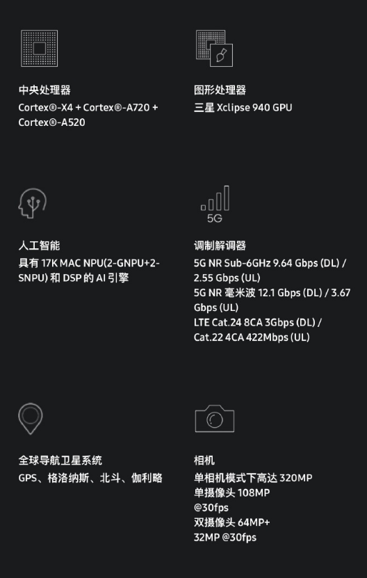 深度剖析三星Exynos 2400处理器:4纳米工艺与强大的十核心心脏解密