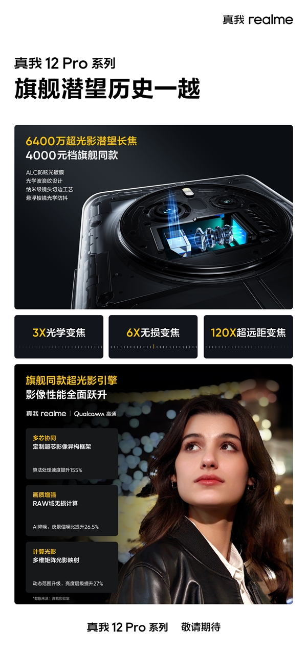真我12 Pro系列引领手机潜望新风尚，搭载6400万超光影长焦镜头
