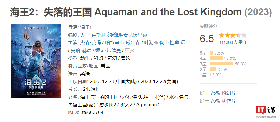 DC 电影《海王 2:失落的王国》中国大陆延长上映至 2 月 19 日,内地票房破 4 亿