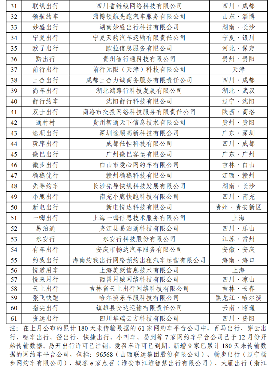 12 月网约车行业共收到 8.94 亿单环比上升 8.3%,如祺出行蝉联订单合规率榜首