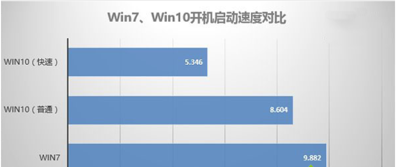 详细介绍win10相较于win7的优点