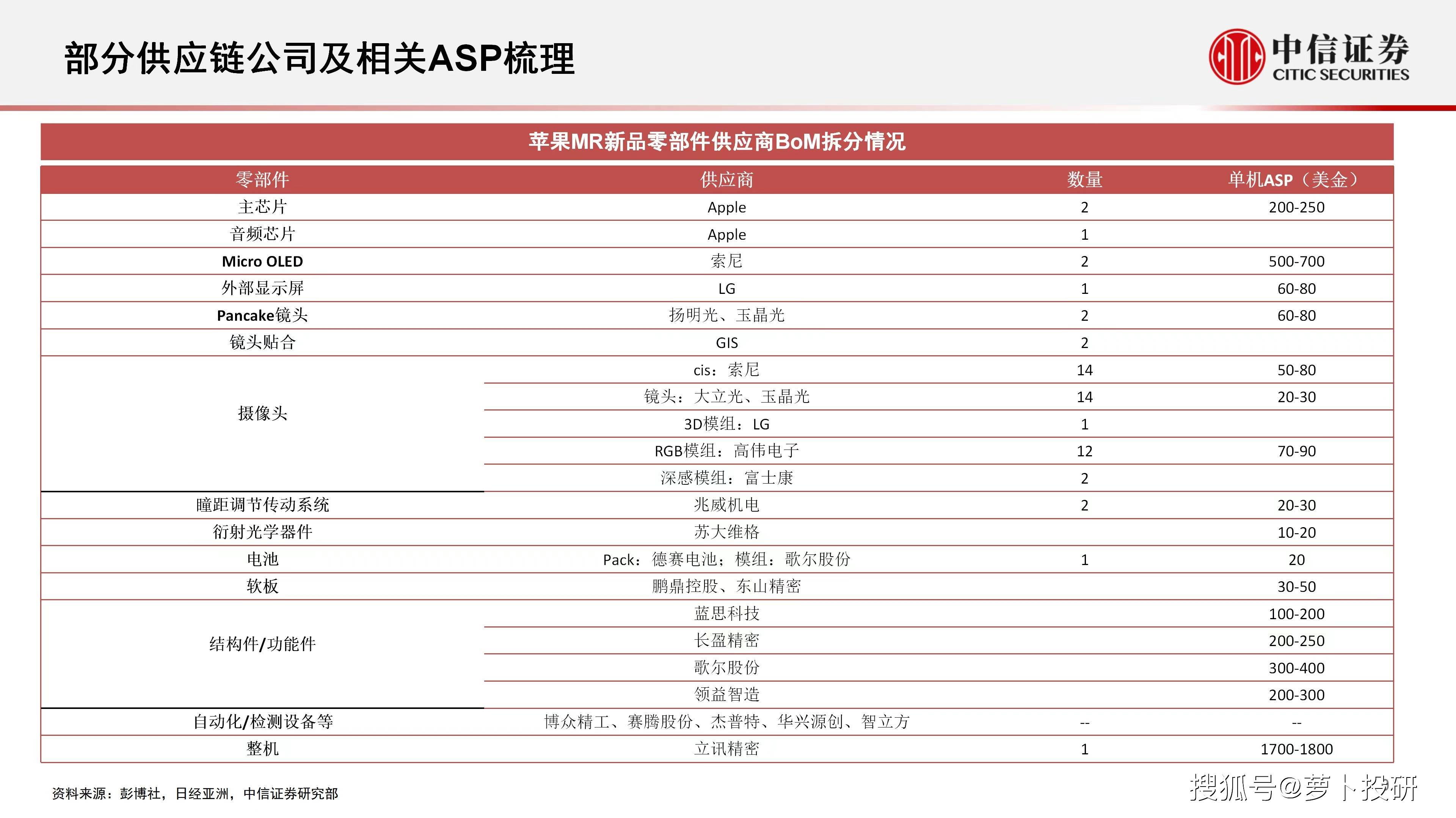 热门话题:苹果MR、农业、电价上涨、保障房建设、风能装置和机器人