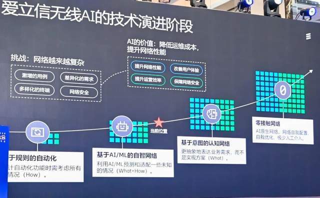 吴日平详解爱立信AI成功实践，迎接5G新浪潮！