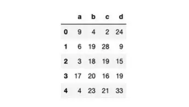 Python 循环告别,向量化进阶