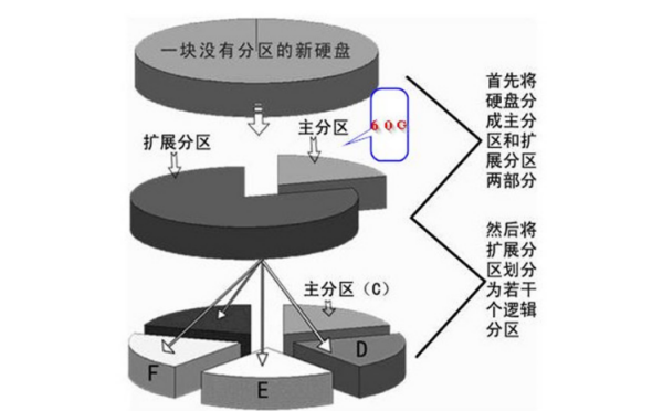 WIN7系统磁盘使用量有多大?