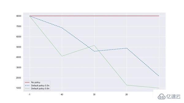 使用Python通用对象池化库来提高效率的方法