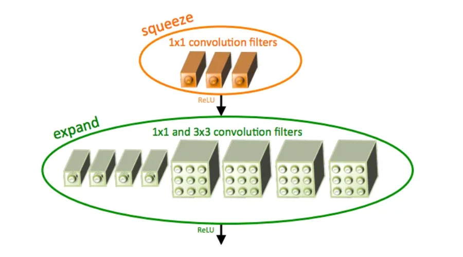 SqueezeNet的定义及其特点是什么?