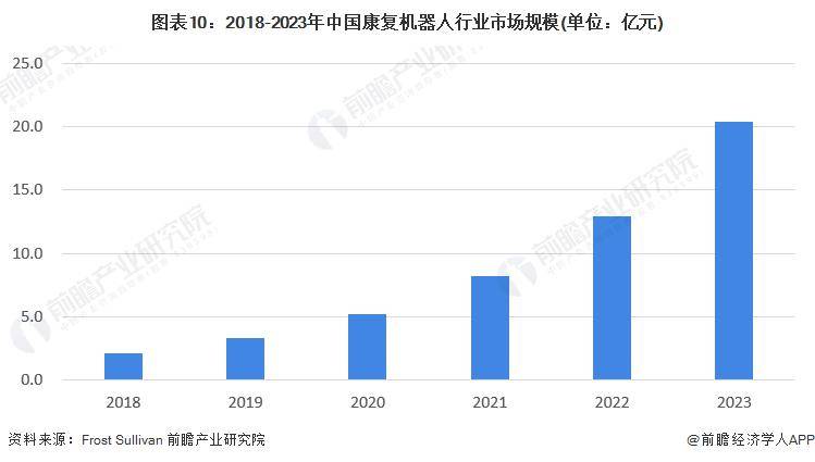 国办：大力发展康复辅助器具产业，包括智能家庭服务机器人等【附康复机器人行业分析】