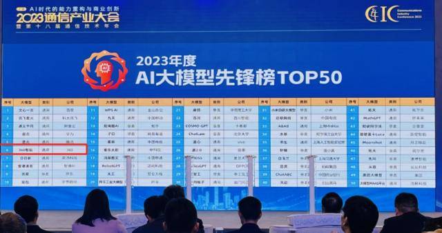 通信产业报《2023AI大模型先锋榜TOP50》公布,360智脑大模型荣登榜单