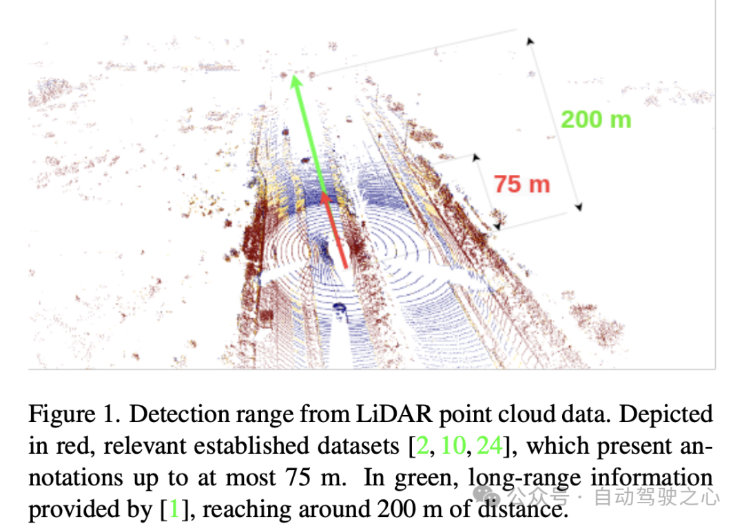 地平线何处？ LiDAR 3D检测纯粹路线！ 使用时序递归TimePillars直接达到200m！