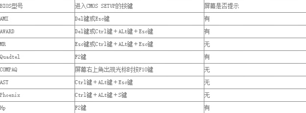 如何进入Win7 BIOS设置