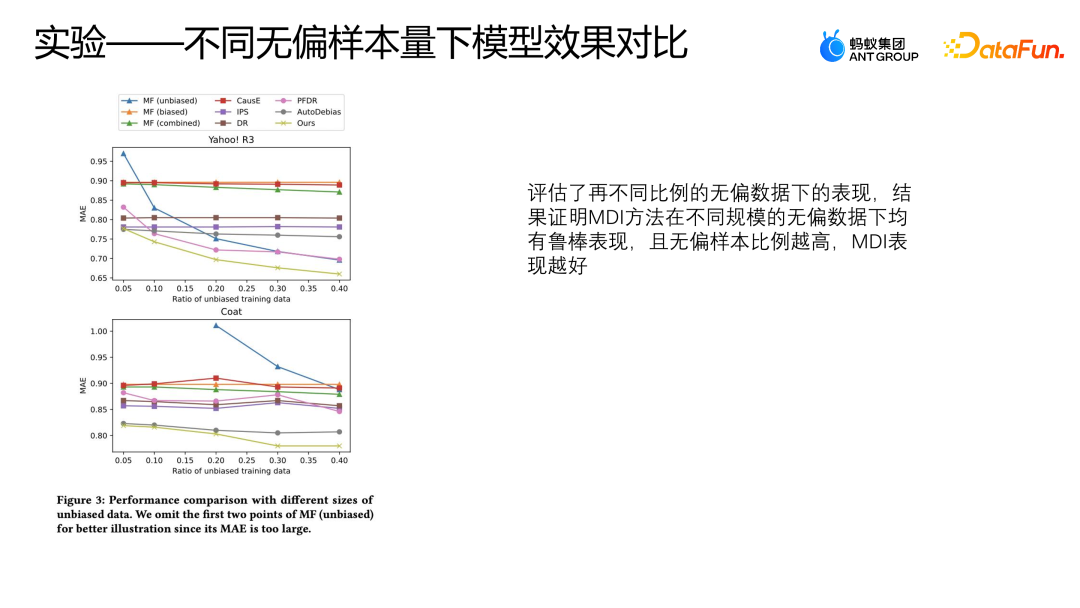 蚂蚁营销推荐场景上的因果纠偏方法