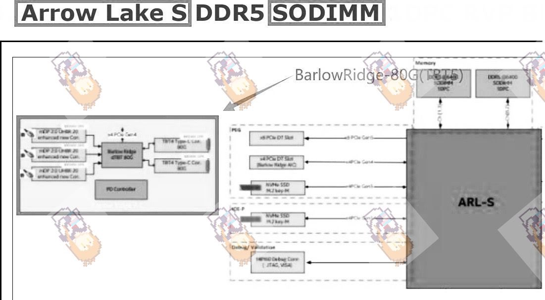 英特尔为 Arrow Lake 桌面处理器准备雷电 5 主控“Barlow Ridge”,可提供 120 Gbps 带宽