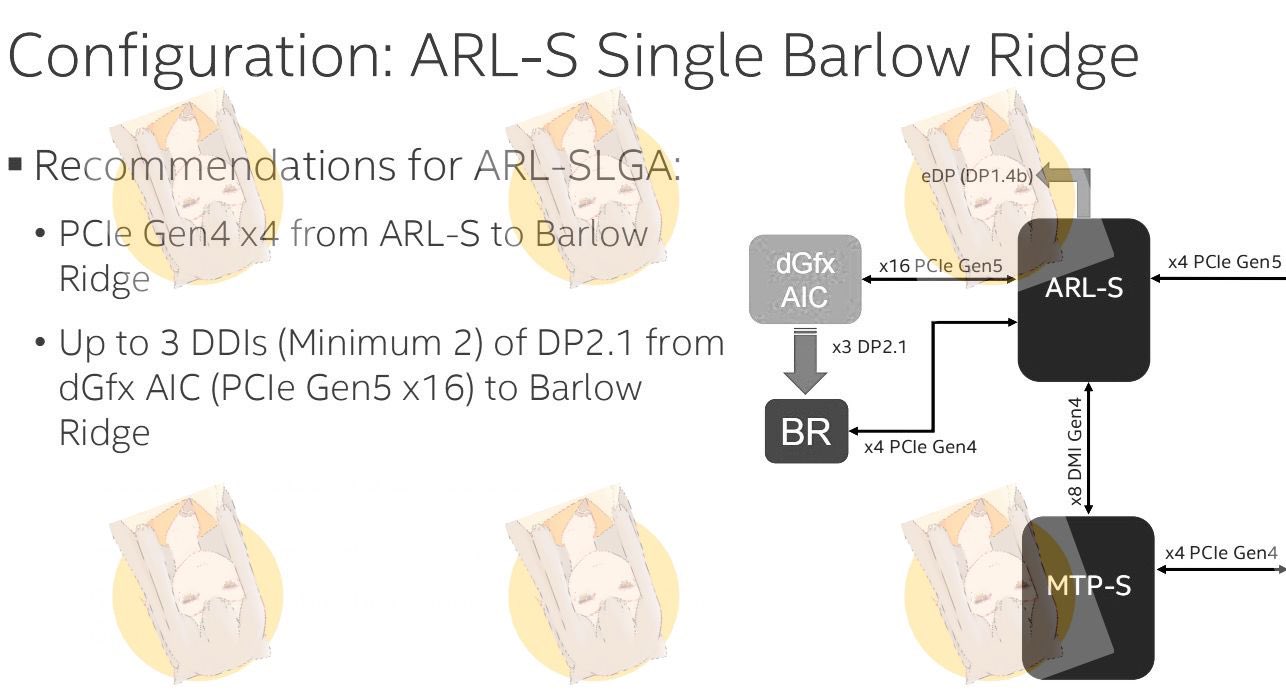 Arrow Lake 桌面处理器将配备英特尔的雷电 5 主控“Barlow Ridge”,提供 120 Gbps 的带宽