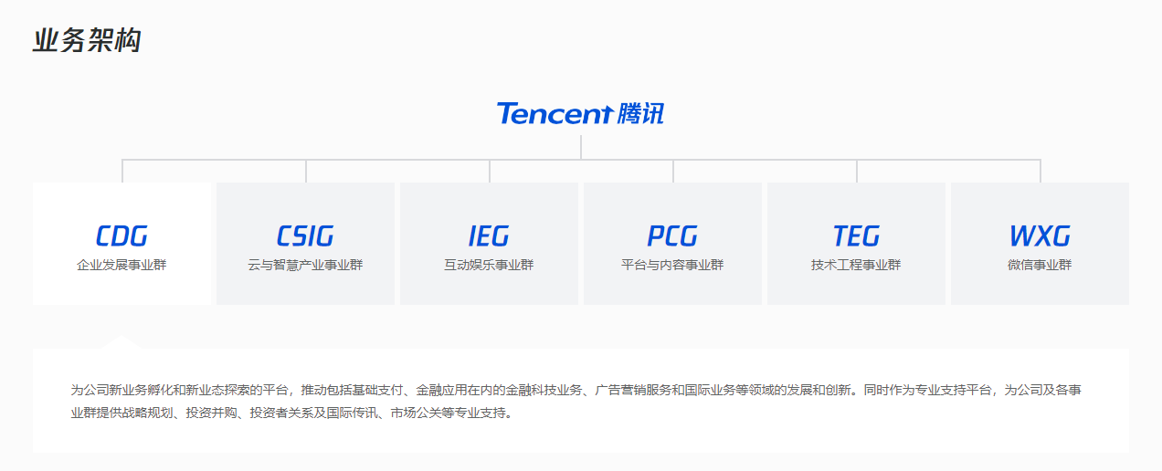 消息称腾讯调整微信支付及视频号组织架构,加大“直播带货”投入