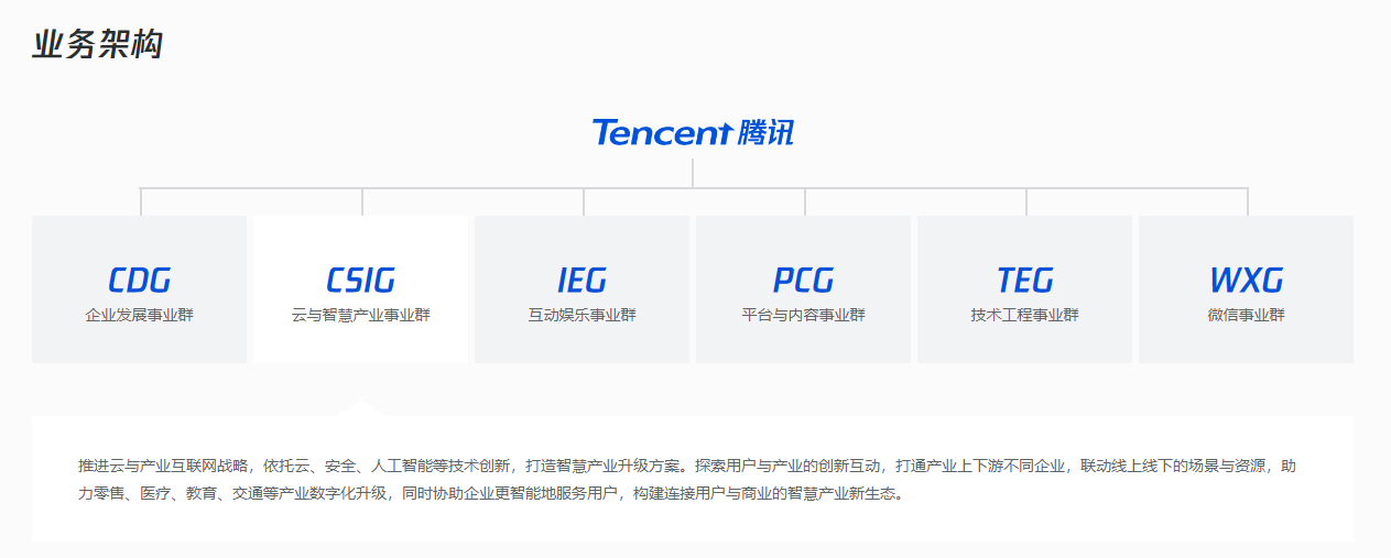 消息称腾讯调整微信支付及视频号组织架构,加大“直播带货”投入