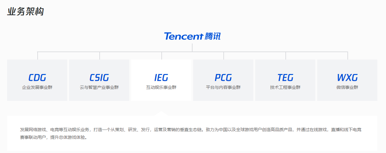 消息称腾讯调整微信支付及视频号组织架构,加大“直播带货”投入