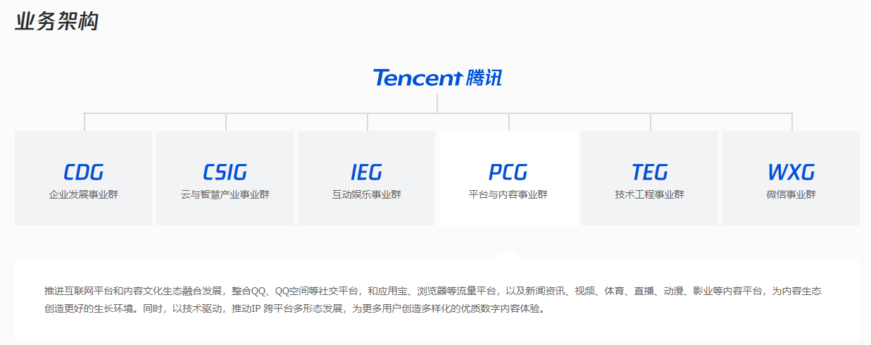 消息称腾讯调整微信支付及视频号组织架构,加大“直播带货”投入