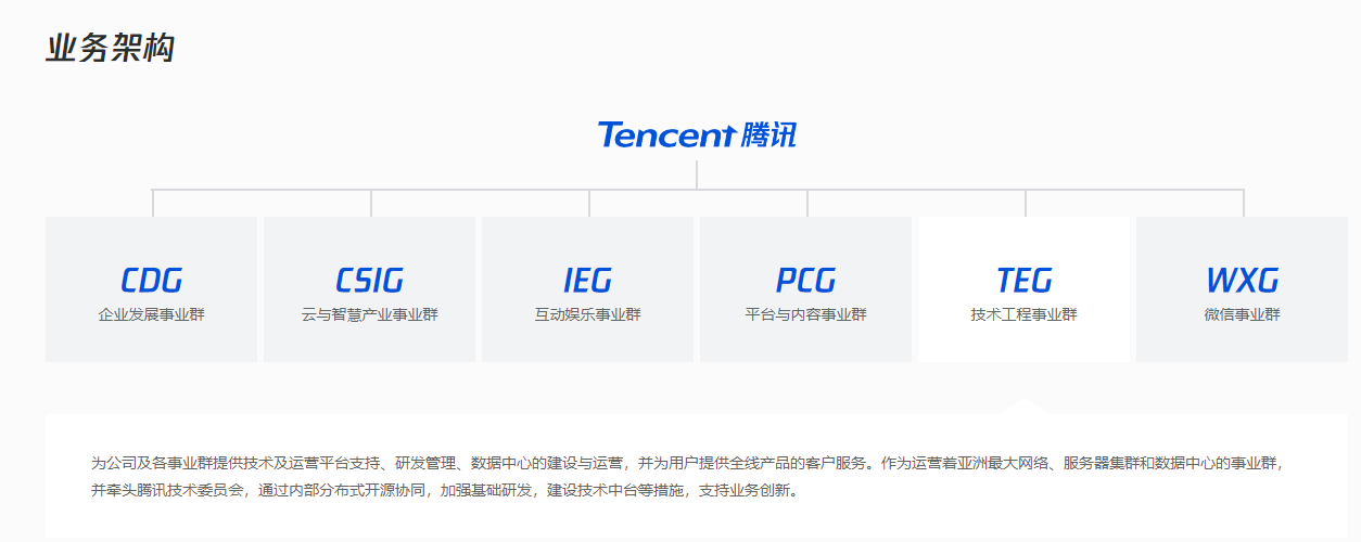 消息称腾讯调整微信支付及视频号组织架构,加大“直播带货”投入