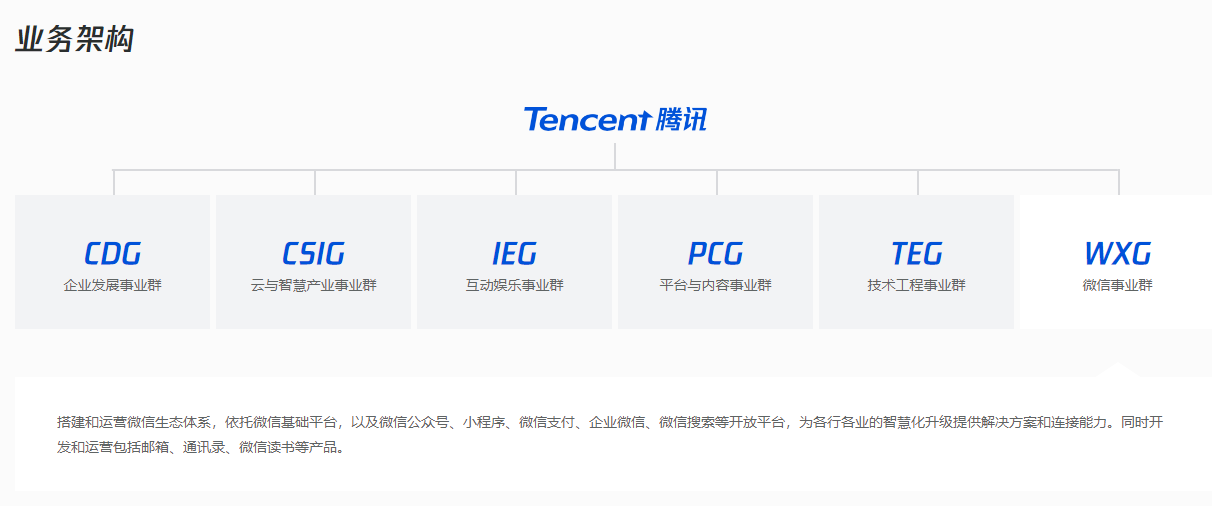 消息称腾讯调整微信支付及视频号组织架构,加大“直播带货”投入
