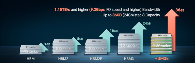 消息称 SK 海力士无锡工厂升级第四代 DRAM