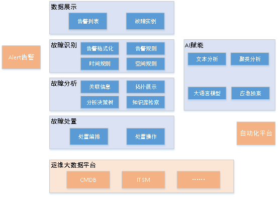 构建AI驱动的智能事件分析系统的实践