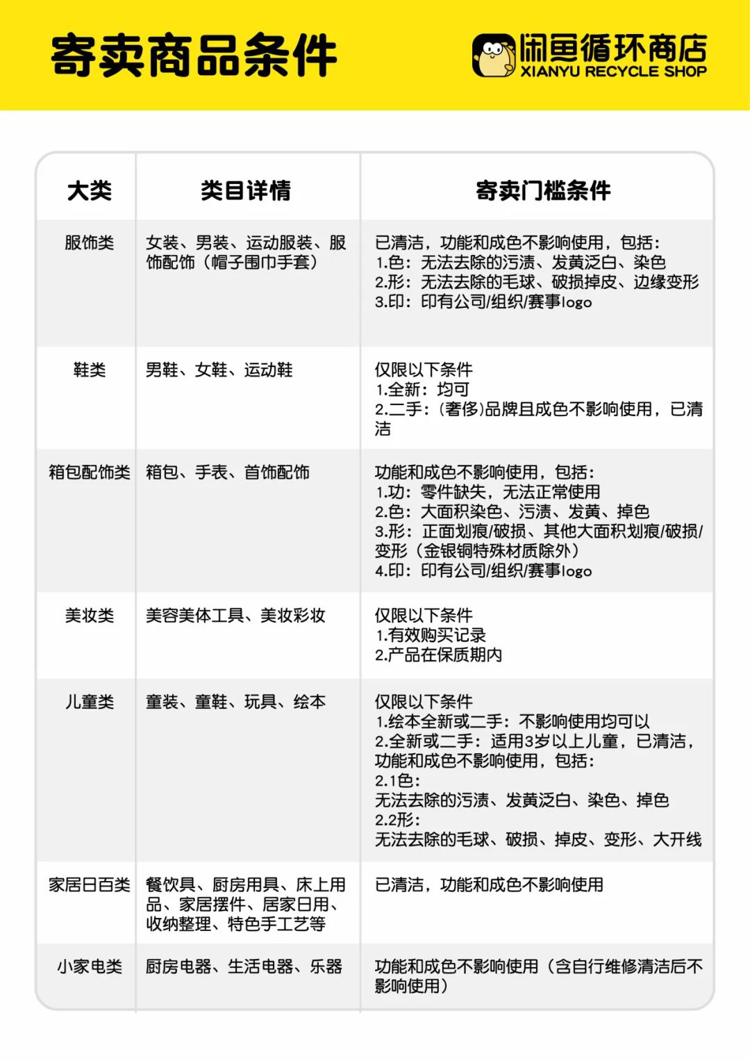 闲鱼首家线下商店 1 月 28 日在杭州开业,定位全品类二手社区店