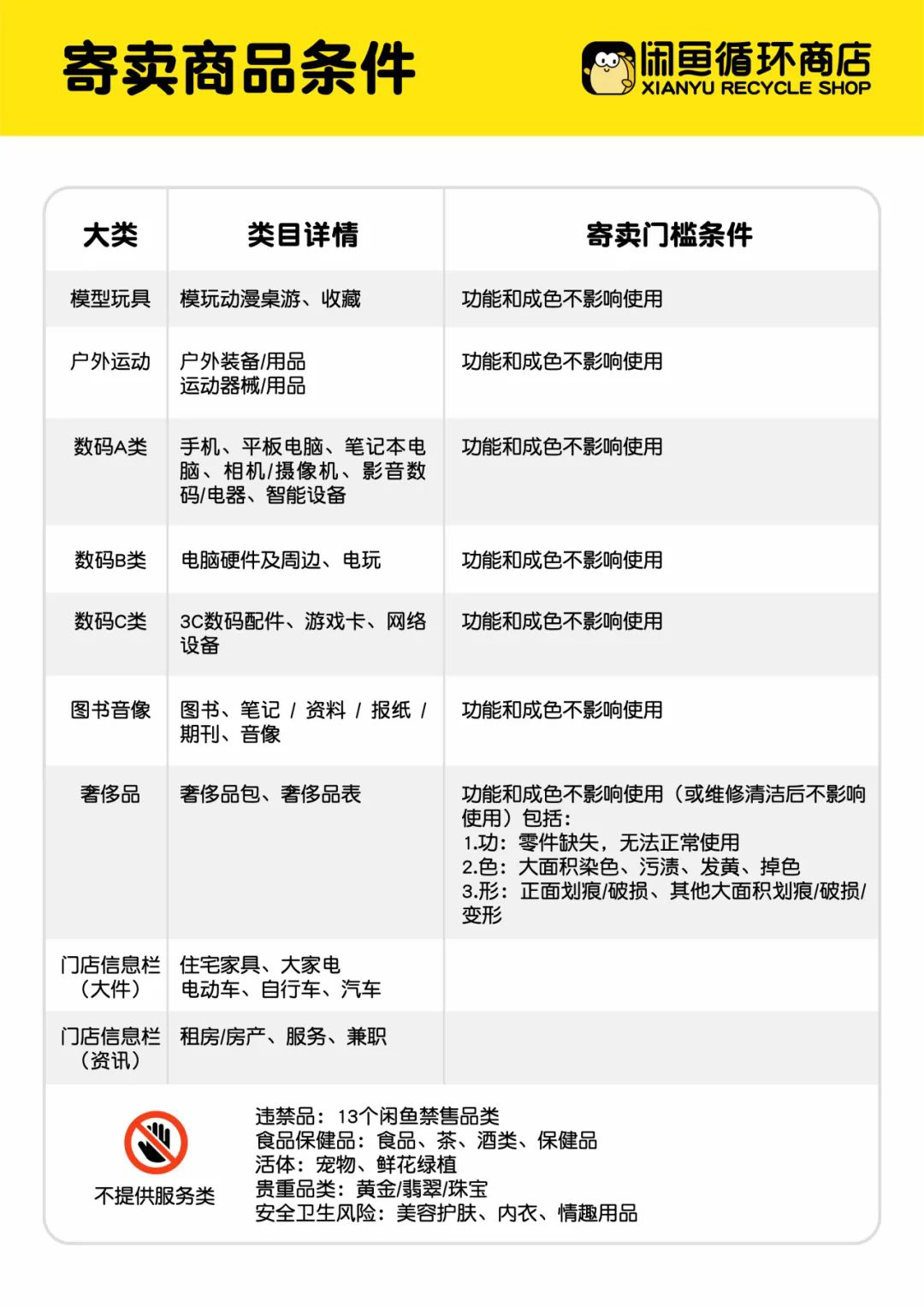 闲鱼首家线下商店 1 月 28 日在杭州开业,定位全品类二手社区店