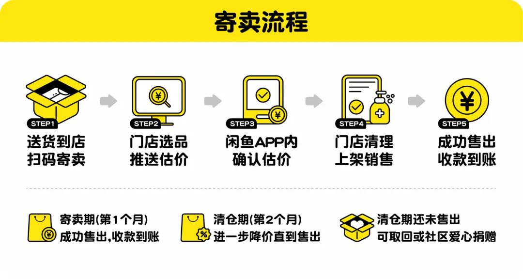 闲鱼首家线下商店 1 月 28 日在杭州开业,定位全品类二手社区店