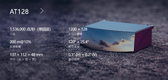 哪吒汽车与禾赛科技深化合作，2024年新车将搭载AT128激光雷达