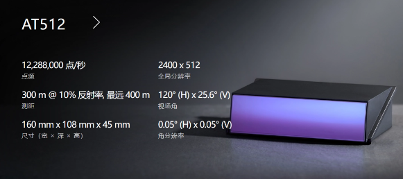 哪吒汽车与禾赛科技深化合作，2024年新车将搭载AT128激光雷达