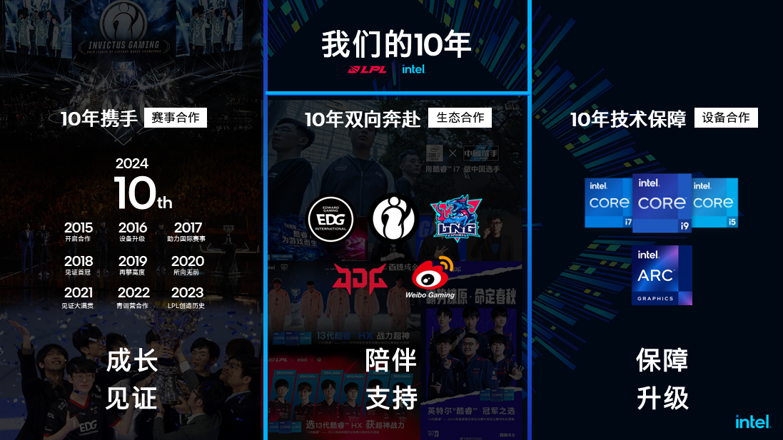 2024 英雄联盟职业联赛春季赛正式开启,英特尔携腾竞体育再续 LPL 赛事辉煌