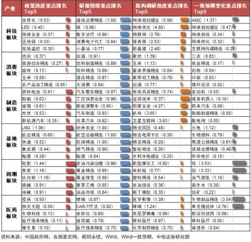 中信证券:关注AIGC、网络规划建设、新能源整车、服务机器人和火电相关领域的短期前景