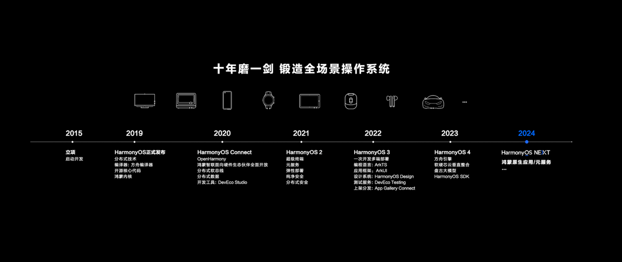 华为发布原生鸿蒙操作系统星河版!HarmonyOS 进阶新篇章