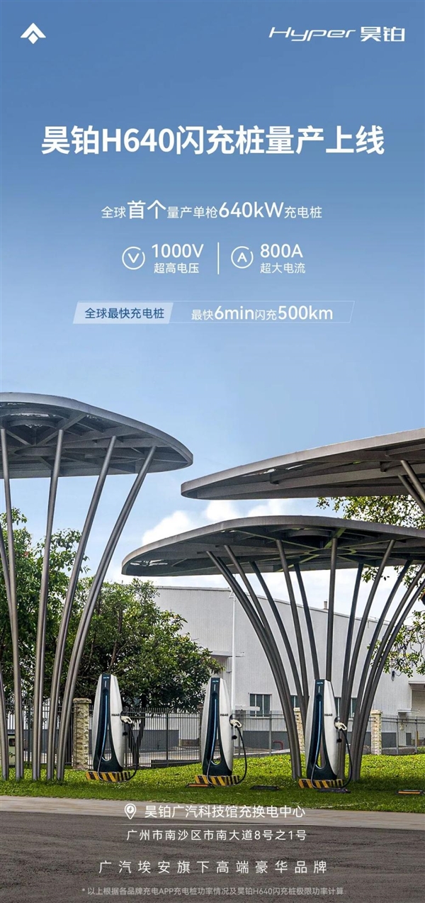 昊铂研发出全球首个640kW快速充电桩,电动车充电时间仅需6分钟,即可行驶500公里