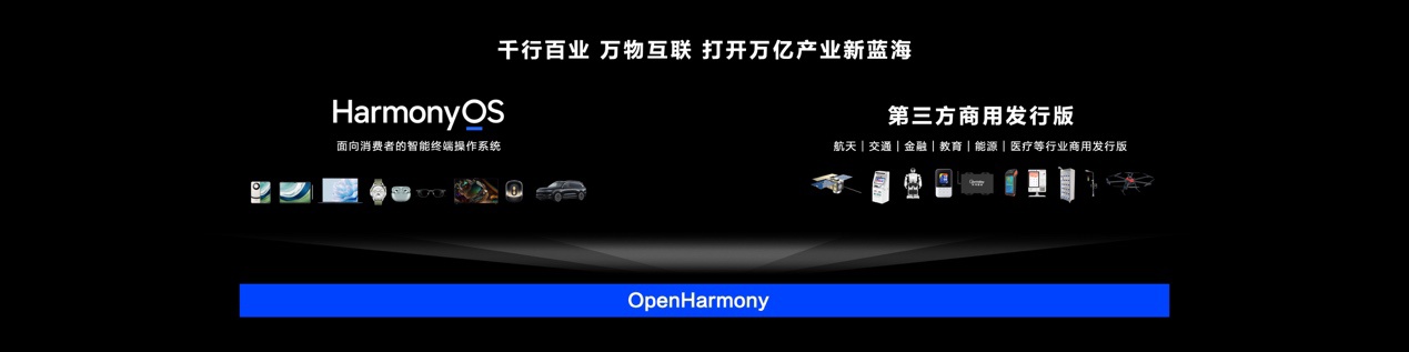 鸿蒙全场景设备发展迅猛，将打开万亿级产业新蓝海