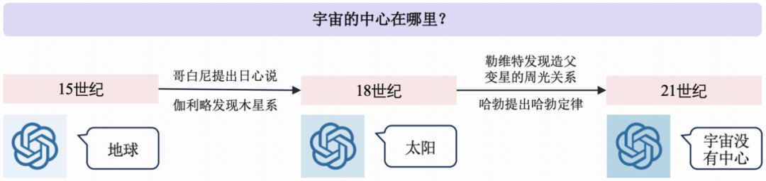 哈工大与快手合作打造的CogGPT:认知迭代对于大模型同样重要