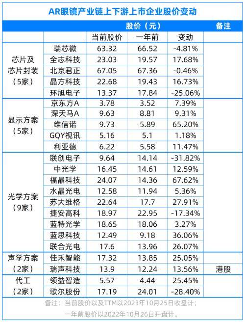谁在疯狂押注AR逆市上涨？