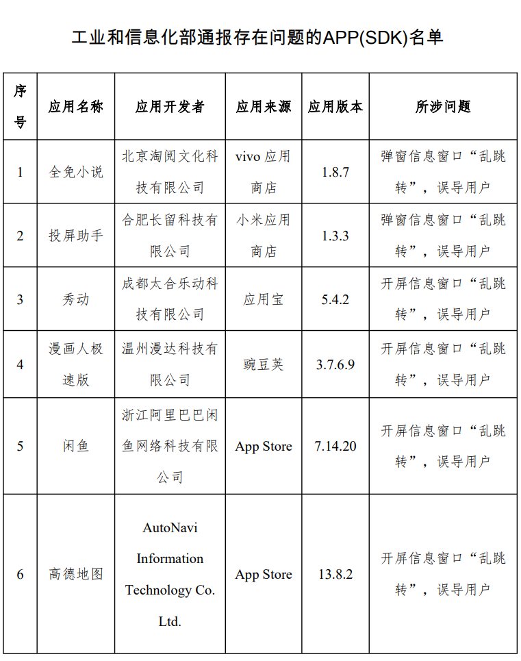 闲鱼、高德地图等开屏信息窗口“乱跳转”,31 款 App 侵害用户权益被通报