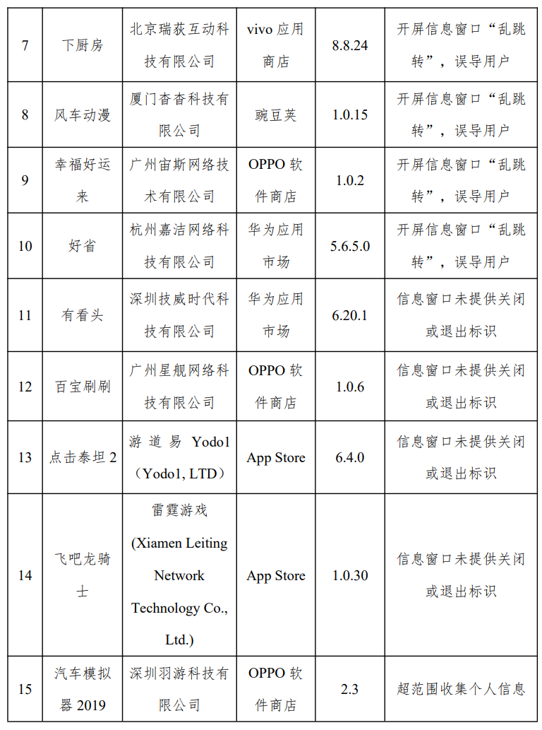 闲鱼、高德地图等开屏信息窗口“乱跳转”,31 款 App 侵害用户权益被通报