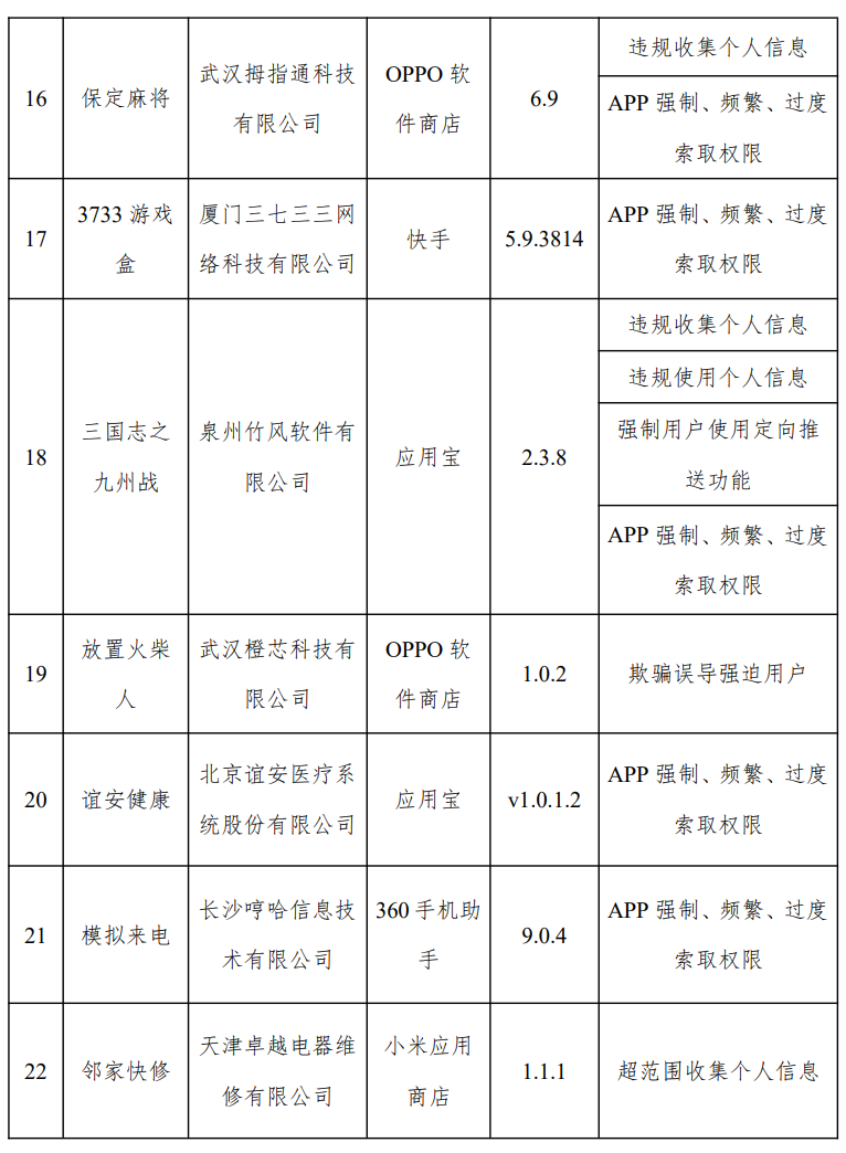 闲鱼、高德地图等开屏信息窗口“乱跳转”,31 款 App 侵害用户权益被通报