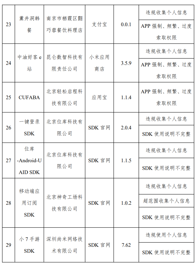 闲鱼、高德地图等开屏信息窗口“乱跳转”,31 款 App 侵害用户权益被通报