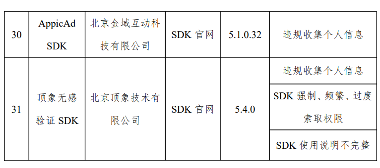 闲鱼、高德地图等开屏信息窗口“乱跳转”,31 款 App 侵害用户权益被通报